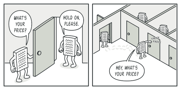 군대 구조 예시