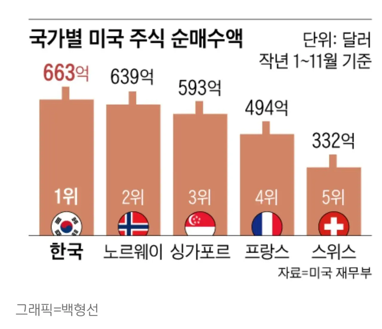 이창용이 서학개미들 욕한 이유......jpg