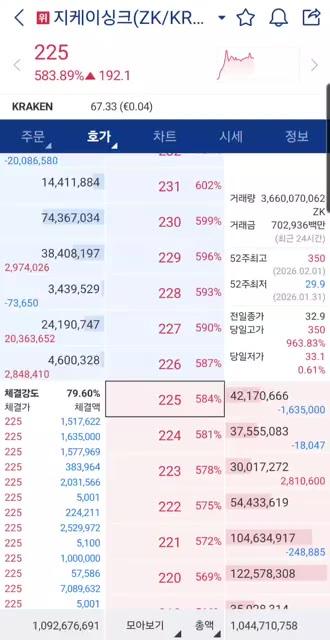 오늘자 따끈따끈한 35분전 개잡코인 상황
