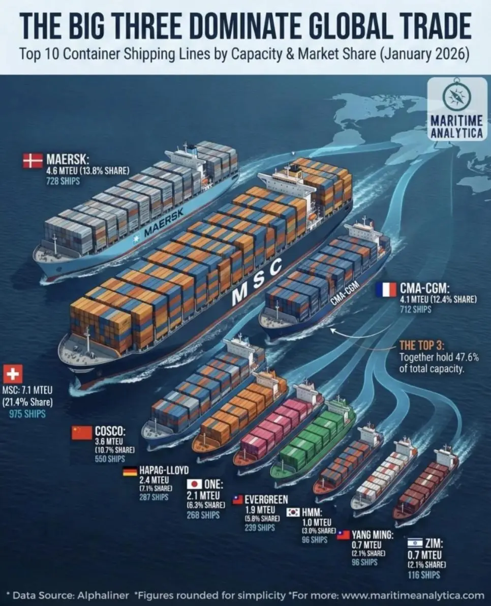 전세계 해운사 순위.jpg