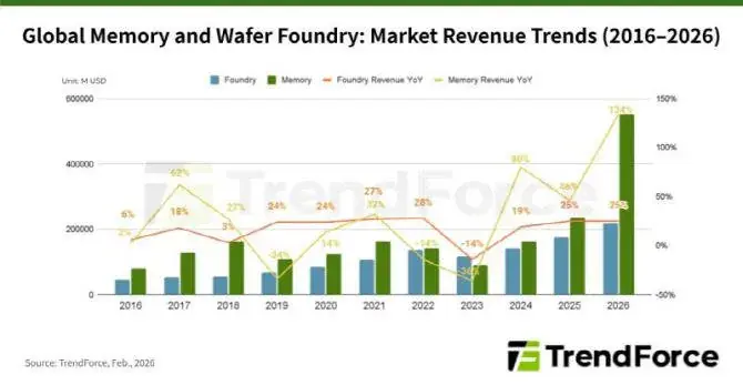 삼성전자 영업이익 전세계 1위 전망_002
