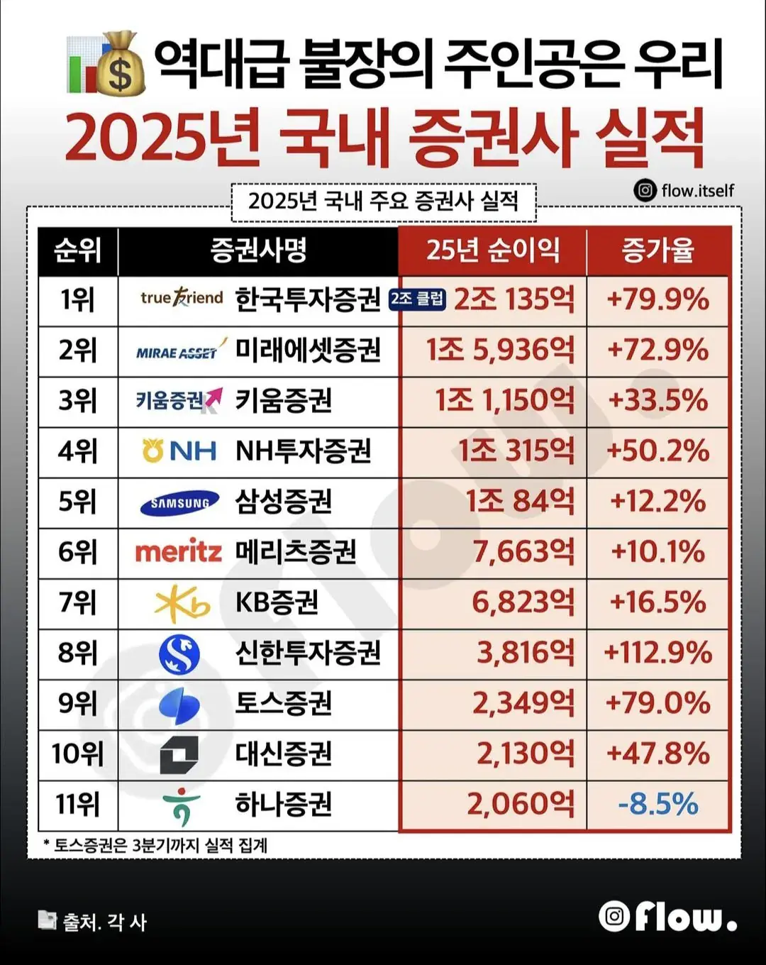 2025년 국내 증권사 실적.jpg