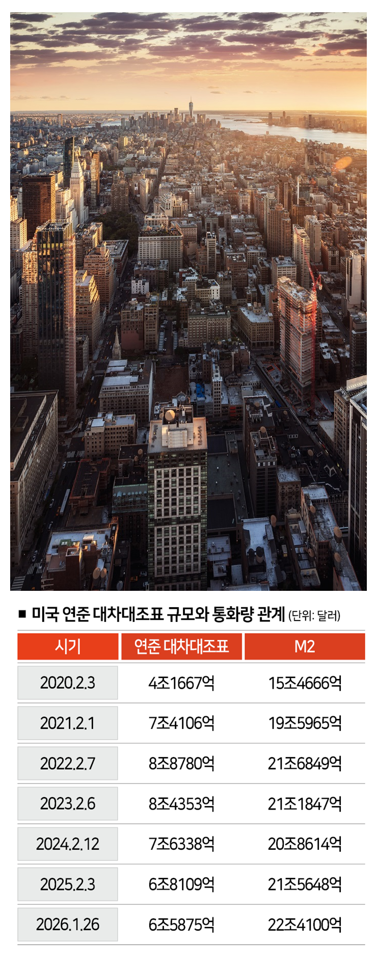 자료 - 미국 연방준비제도, 사진 - 게티이미지뱅크