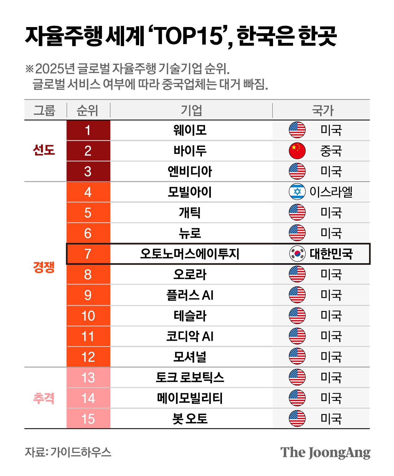 정근영 디자이너