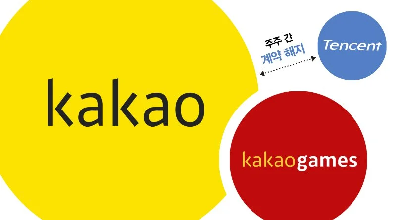 '문어발 정리' 카카오, 이번엔 게임즈(?)… 텐센트 계약 해지 의미